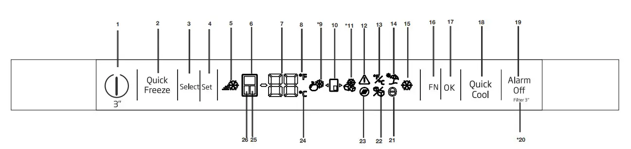 beko GN1406231XBN American Fridge - Indicator panel
