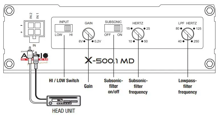 AUDIO-SYSTEM-X-500-1-MD-High-Performance-Car-Amplifier-FIG-3