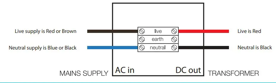 HIB 33500 Turbo Fan - Electrical Connection