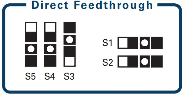 NATIONAL INSTRUMENTS NI 66xx Pinout Labels for the SCB-68 -