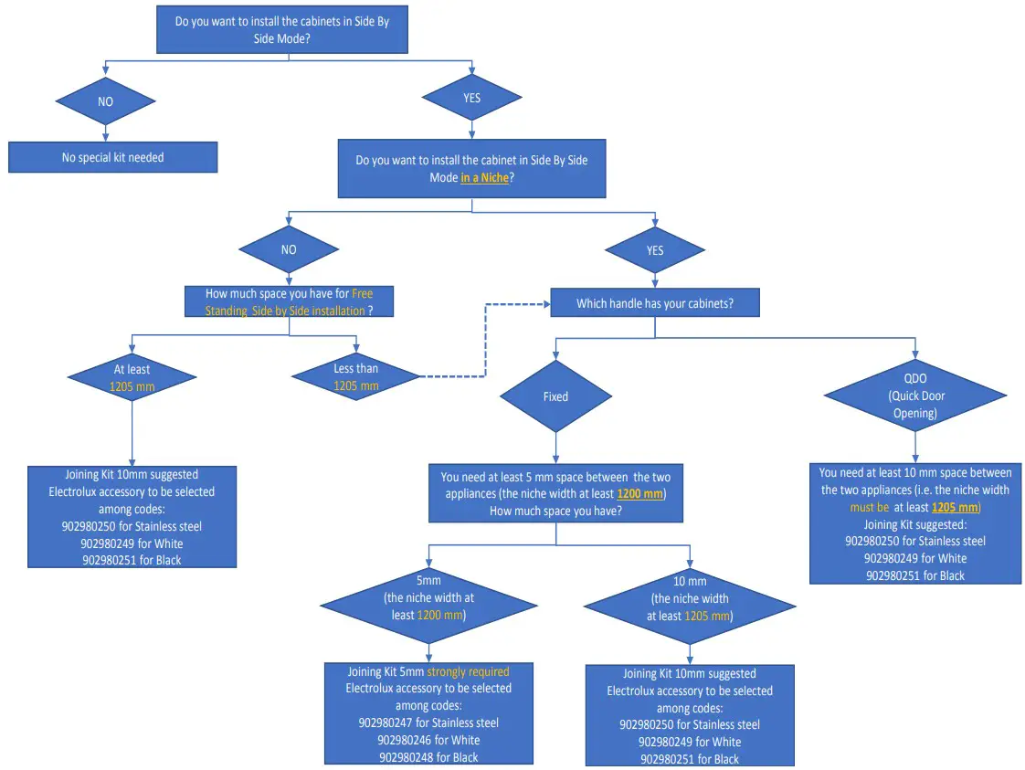 AEG AGB728E5NX 60Cm Frost Free Upright Freezer - fig 33