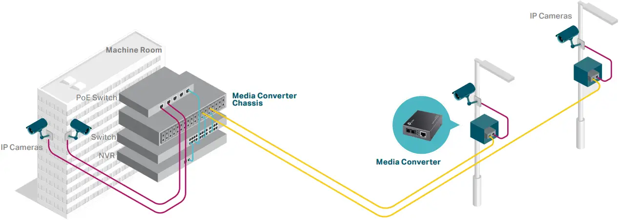 tp-link MC100CM Media Converters - a1