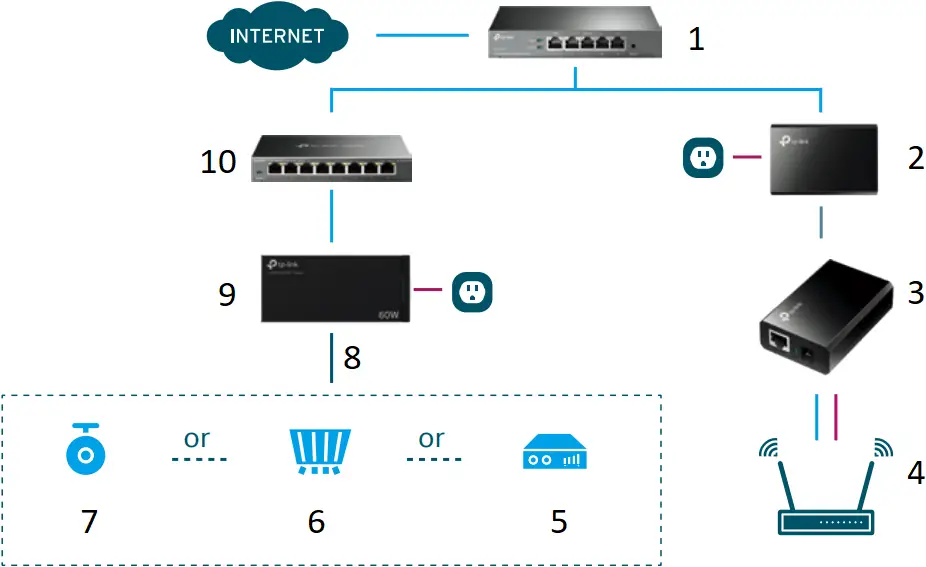 tp-link MC100CM Media Converters - e1