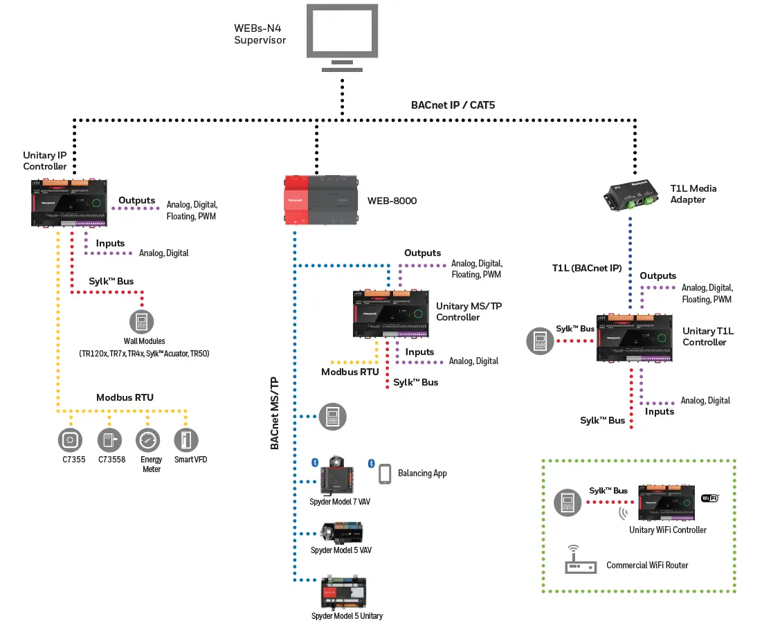 Honeywell C73558 Optimizer Unitary Controller fig-1