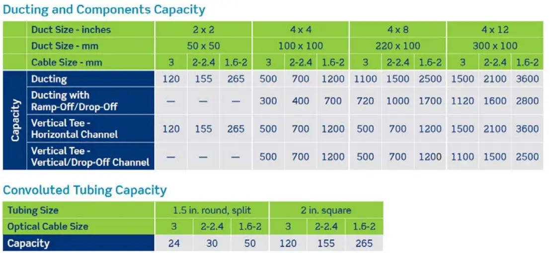 Ducting and Components