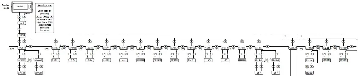 BEKA-associates-BA368E-Counters-19