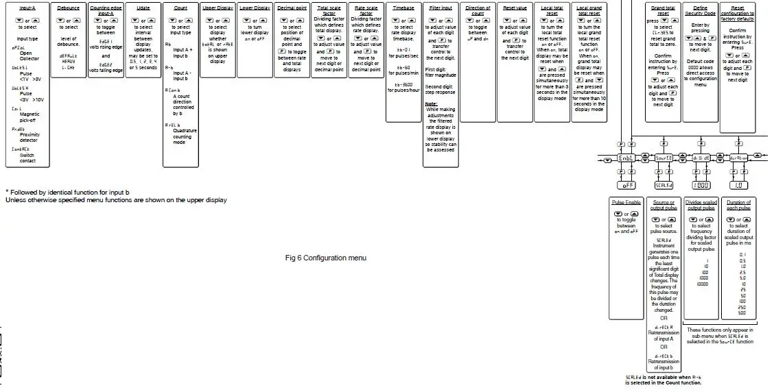 BEKA-associates-BA368E-Counters-20