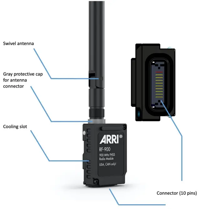 ARRI RF-EMIP Radio Modules - Layout
