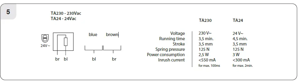 EPH-CONTROLS-TA2-Thermal-Actuator-FIG- (4).