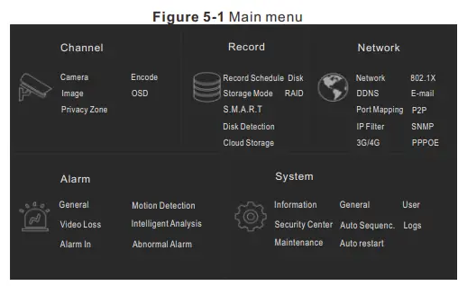 SUNELL SN-NVRxxxxE1 1HDD NVR Network Video Recorder - Main menu