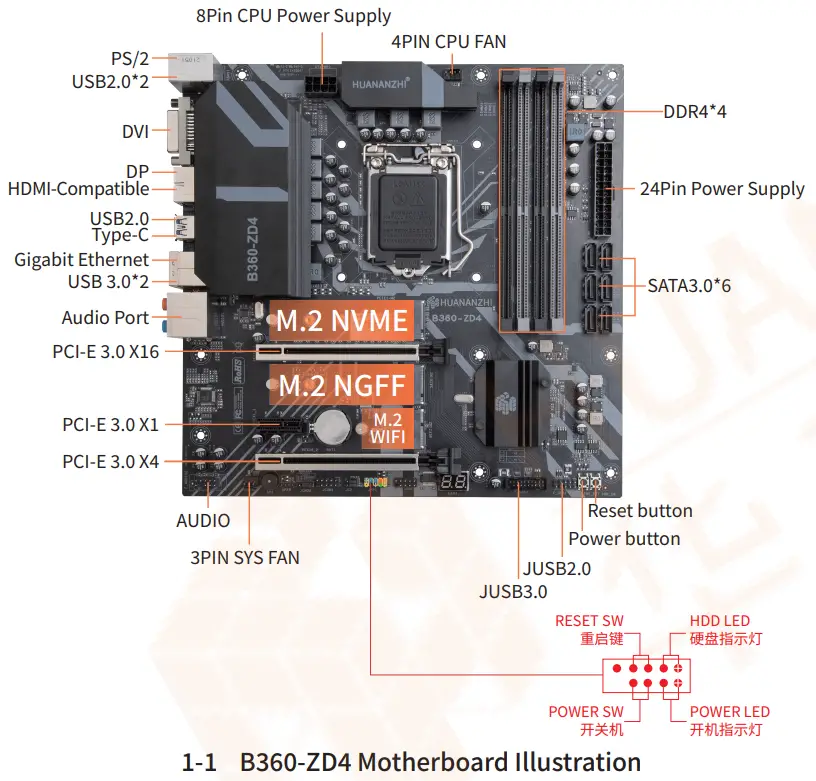 The Motherboard Diagram