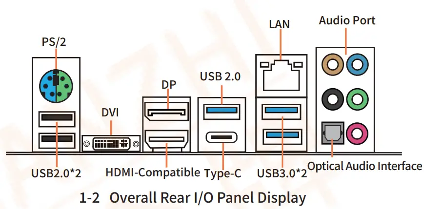 The Motherboard Diagram