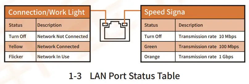 The Motherboard Diagram