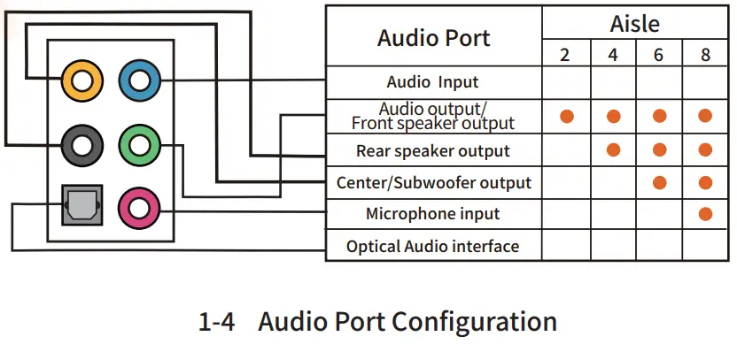 The Motherboard Diagram