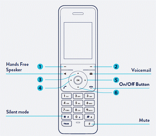 YeaLink W56H COMMANDER PHONE Instructional Manual-fid-7.