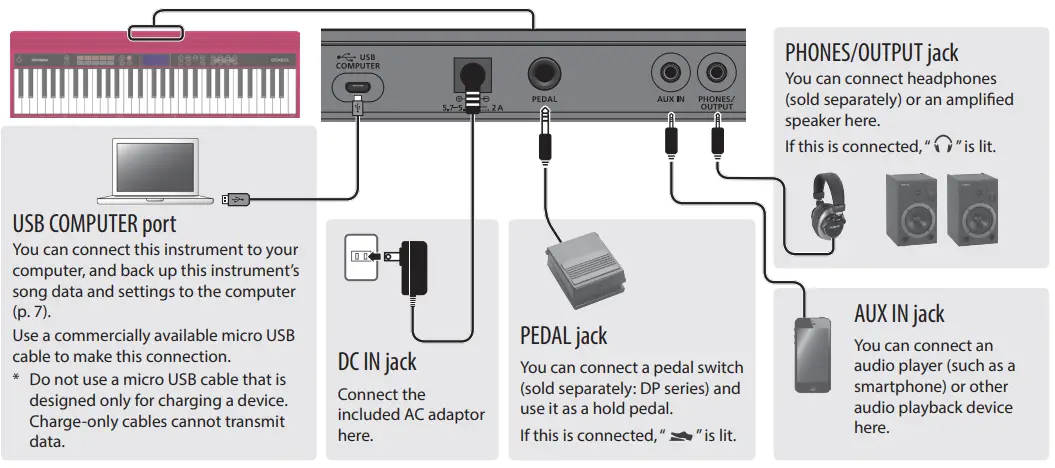 Roland GO KEYS 61 Key Piano - Connecting Equipment