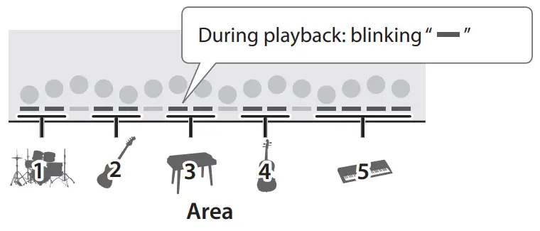 Roland GO KEYS 61 Key Piano - During playback
