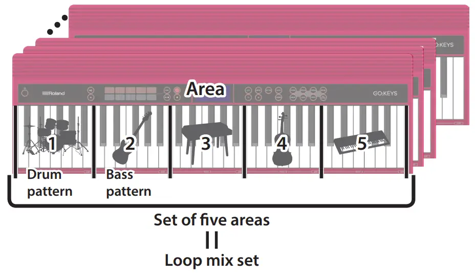 Roland GO KEYS 61 Key Piano - Loop mix set