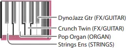Roland GO KEYS 61 Key Piano - icon35