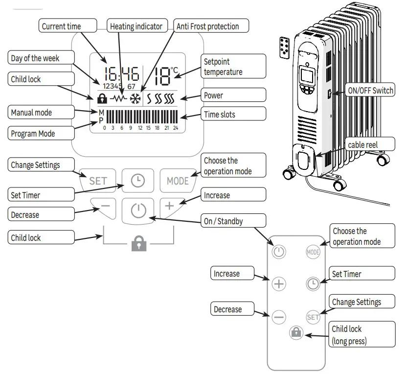 equation OH 1B Oil Heater - fig 4