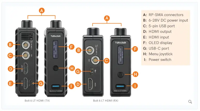 Teradek Bolt 6 LT HDMI Wireless Video Transmission -