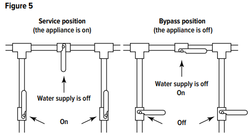 Step-by-step instructions for installing a softener