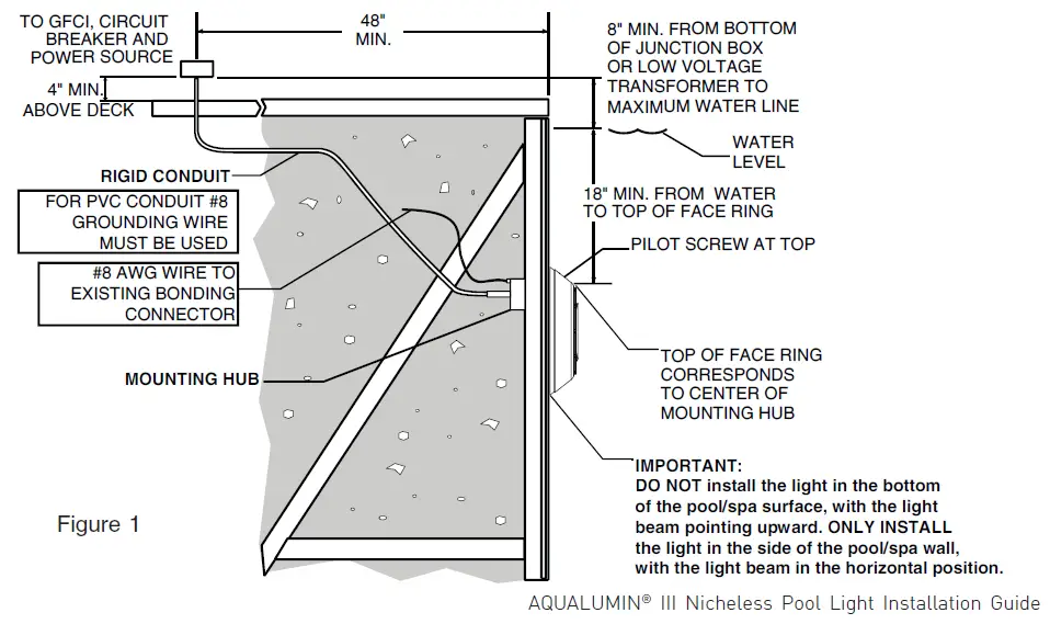 PENTAIR-AQUALUMIN-III-Nicheless-Pool-Light-FIG-4