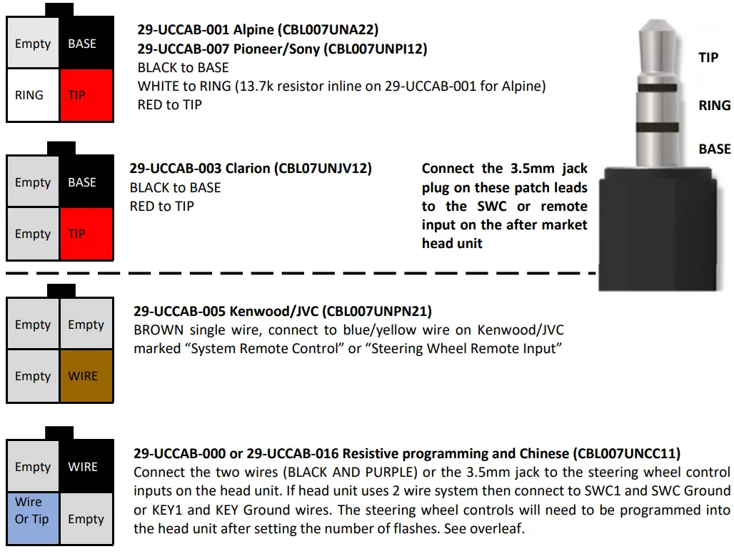 InCarTec-29-UC-050-CHR1-Chrysler-Steering-Wheel-Control-Interface-fig-2