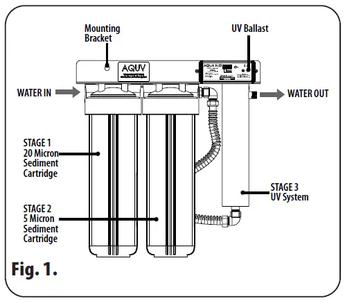 AQUA-FLO-AQUV-12R22-AQUV-20R22-Ultraviolet-Disinfection-System-fig-1