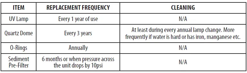 AQUA-FLO-AQUV-12R22-AQUV-20R22-Ultraviolet-Disinfection-System-fig-19