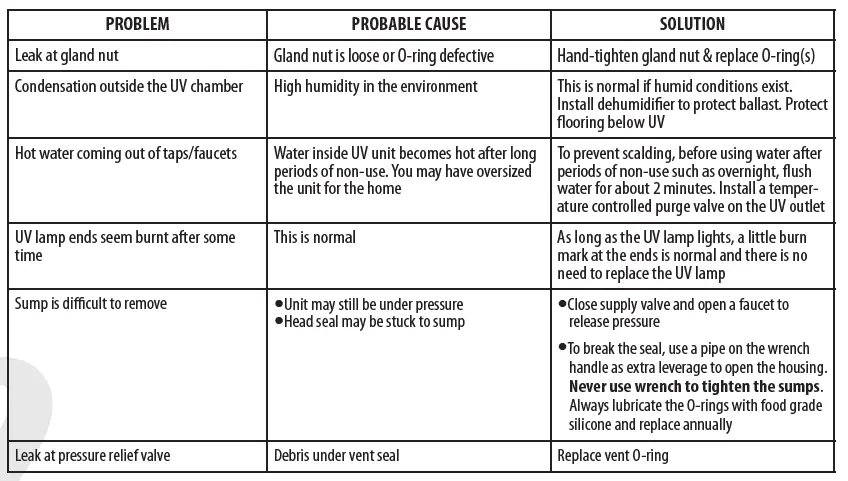 AQUA-FLO-AQUV-12R22-AQUV-20R22-Ultraviolet-Disinfection-System-fig-21