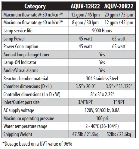 AQUA-FLO-AQUV-12R22-AQUV-20R22-Ultraviolet-Disinfection-System-fig-22