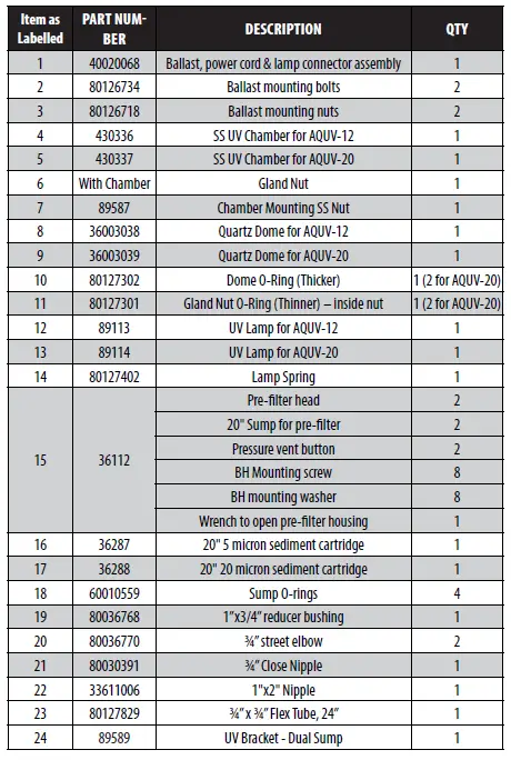 AQUA-FLO-AQUV-12R22-AQUV-20R22-Ultraviolet-Disinfection-System-fig-24