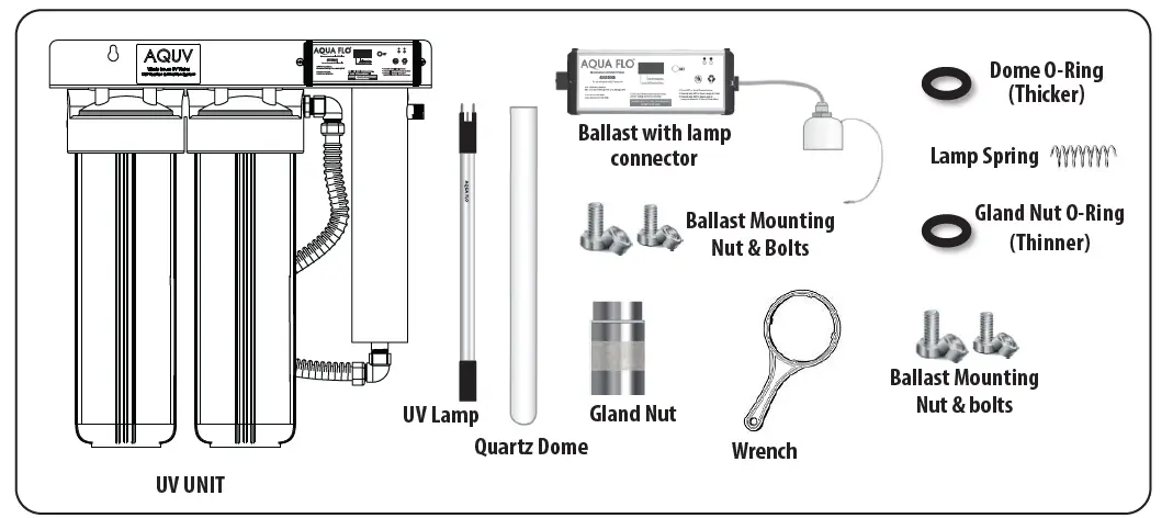 AQUA-FLO-AQUV-12R22-AQUV-20R22-Ultraviolet-Disinfection-System-fig-5
