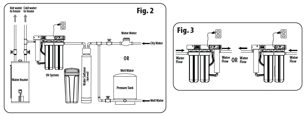 AQUA-FLO-AQUV-12R22-AQUV-20R22-Ultraviolet-Disinfection-System-fig-6