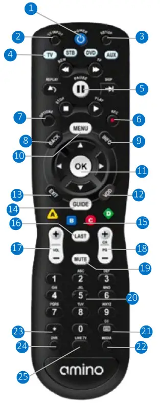 MOSAIC Amino Nova Remote - fig 1
