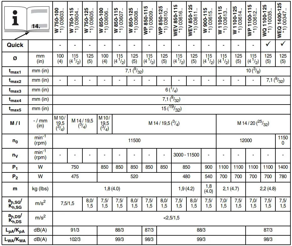 metabo-W-750-100-Angle-Grinder- (3)