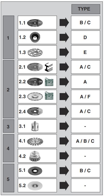 metabo-W-750-100-Angle-Grinder- (6)