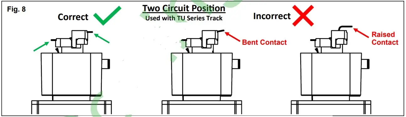 Second Circuit positioning