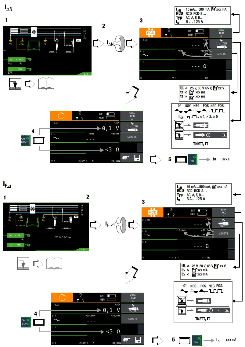 GOSSEN METRAWATT PROFITEST MF Series Tester - Measurement 1