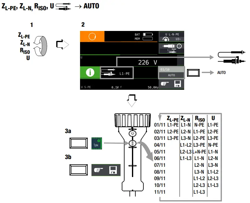 GOSSEN METRAWATT PROFITEST MF Series Tester - Measurement 12