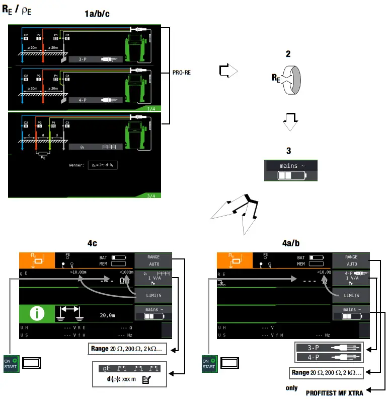 GOSSEN METRAWATT PROFITEST MF Series Tester - Measurement 6