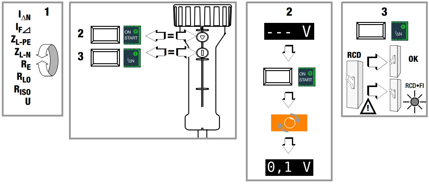 GOSSEN METRAWATT PROFITEST MF Series Tester - Measurement