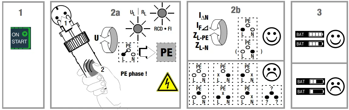 GOSSEN METRAWATT PROFITEST MF Series Tester - Sockets 1