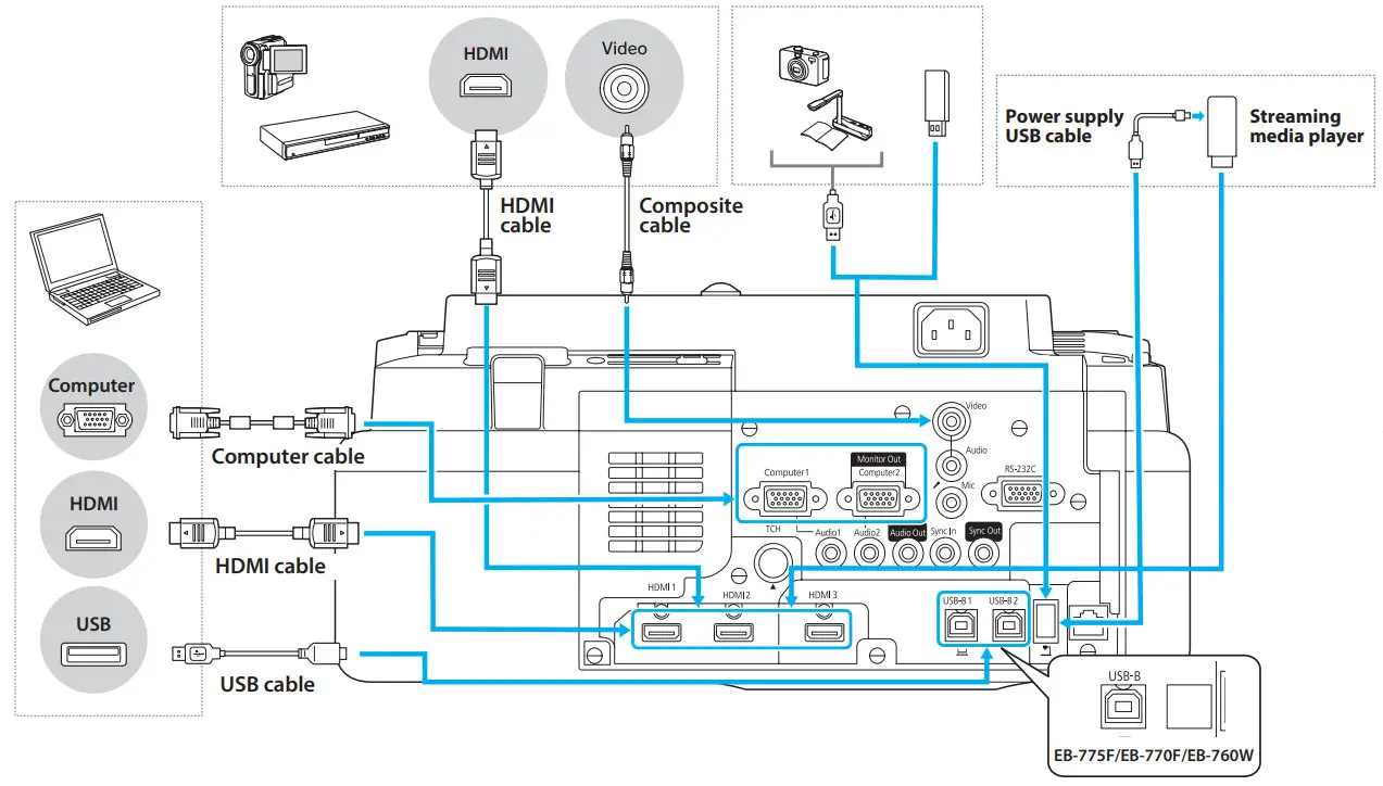 EPSON EB-775F HDTV LCD Beamer - Connecting a Device