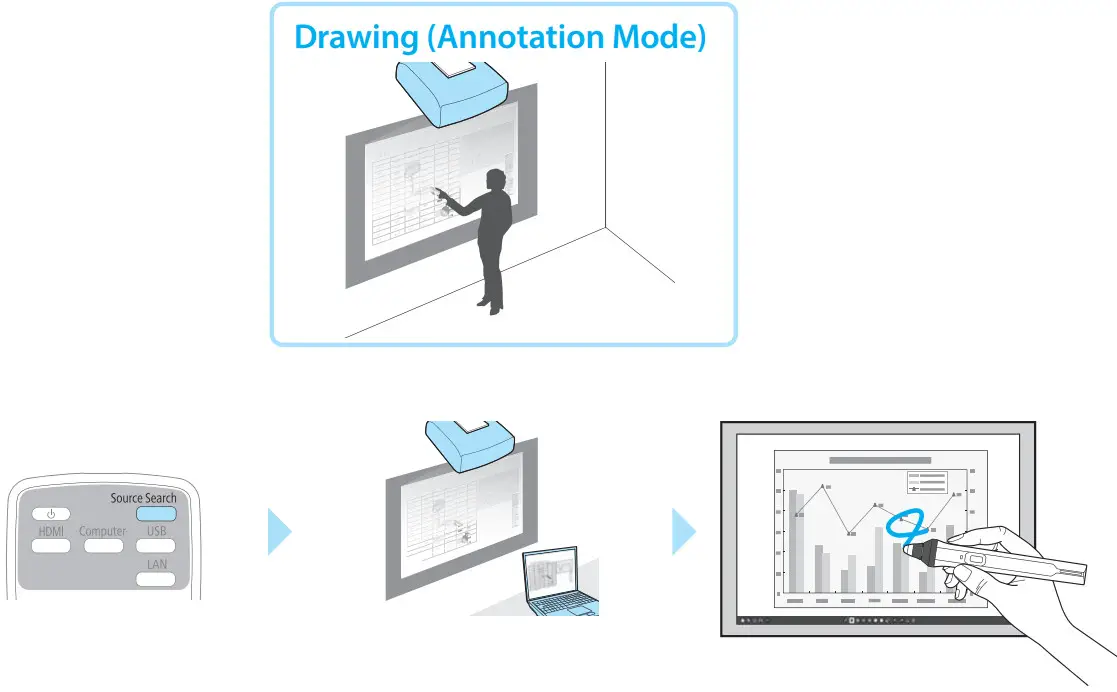 EPSON EB-775F HDTV LCD Beamer - Drawing
