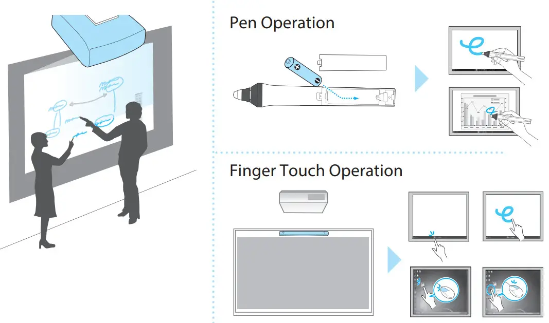 EPSON EB-775F HDTV LCD Beamer - Function