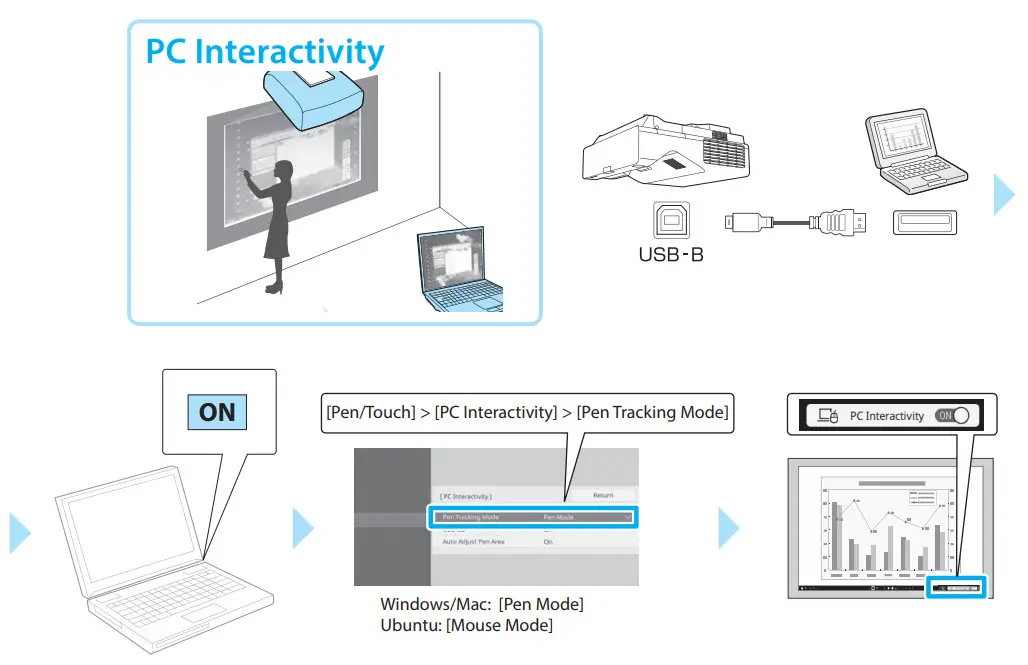 EPSON EB-775F HDTV LCD Beamer - PC Interactivity