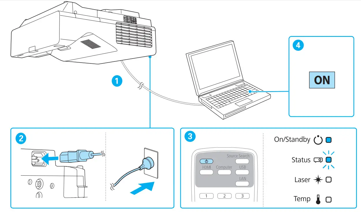 EPSON EB-775F HDTV LCD Beamer - Projector