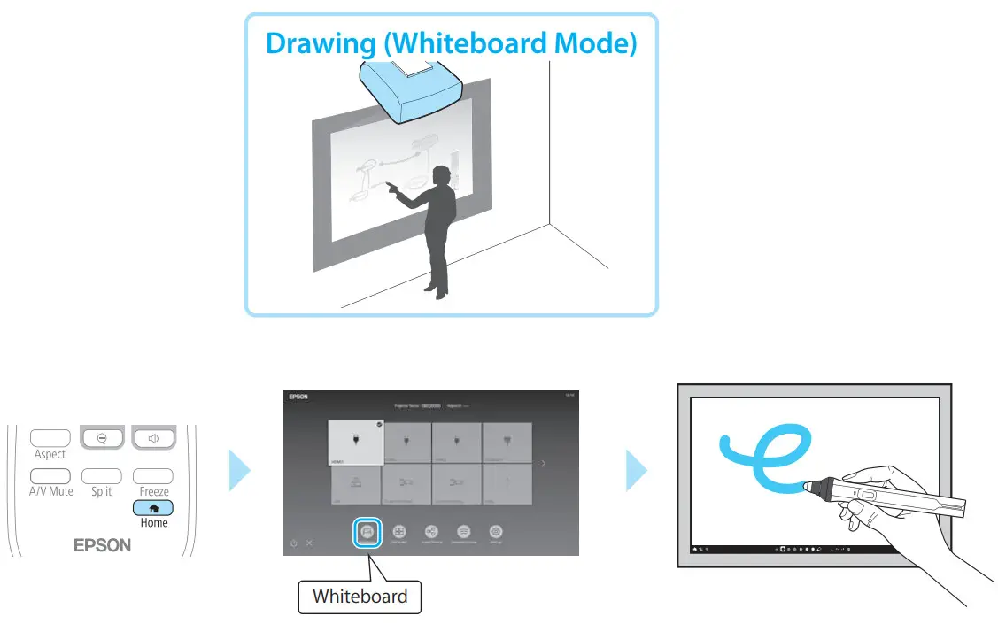 EPSON EB-775F HDTV LCD Beamer - Whiteboard